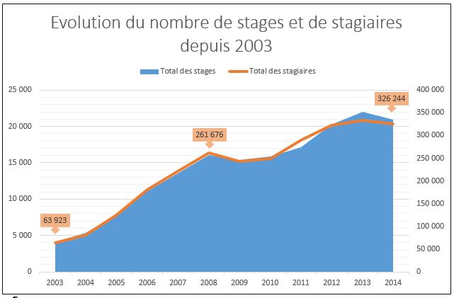 Les stages de récupération de points : pour moins de discours moralisateurs et plus d’apprentissages pratiques ! *