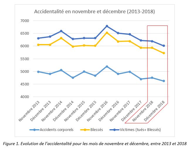 Des radars « désactivés » et une accidentalité en baisse : les radars ne servent donc à rien !