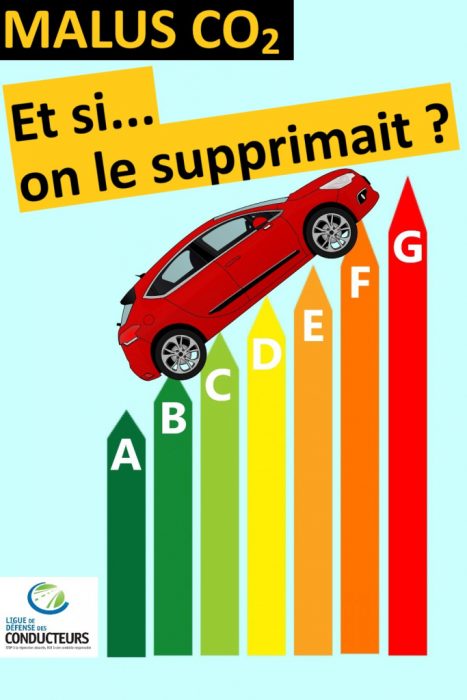 Envolée du prix du malus CO2 : la goutte d’eau qui fait déborder le vase
