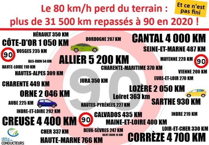 Le 80 km/h, fiasco de l’année pour le gouvernement