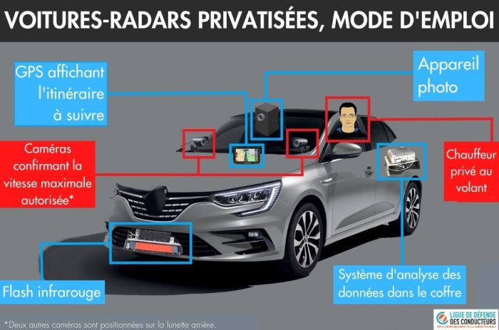 Chauffeur de voiture radar : le plus ingrat des métiers