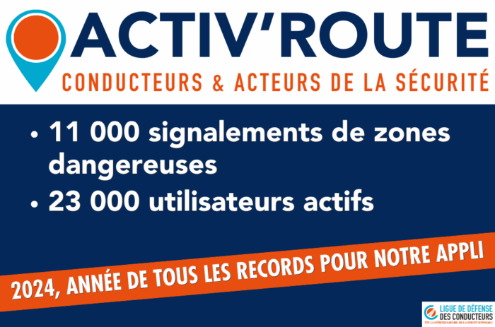 Notre plateforme de signalement de zones dangereuses Activ’Route plébiscitée en 2024