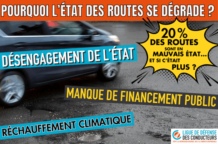 Dégradation de l’état des routes : le dérèglement climatique a bon dos